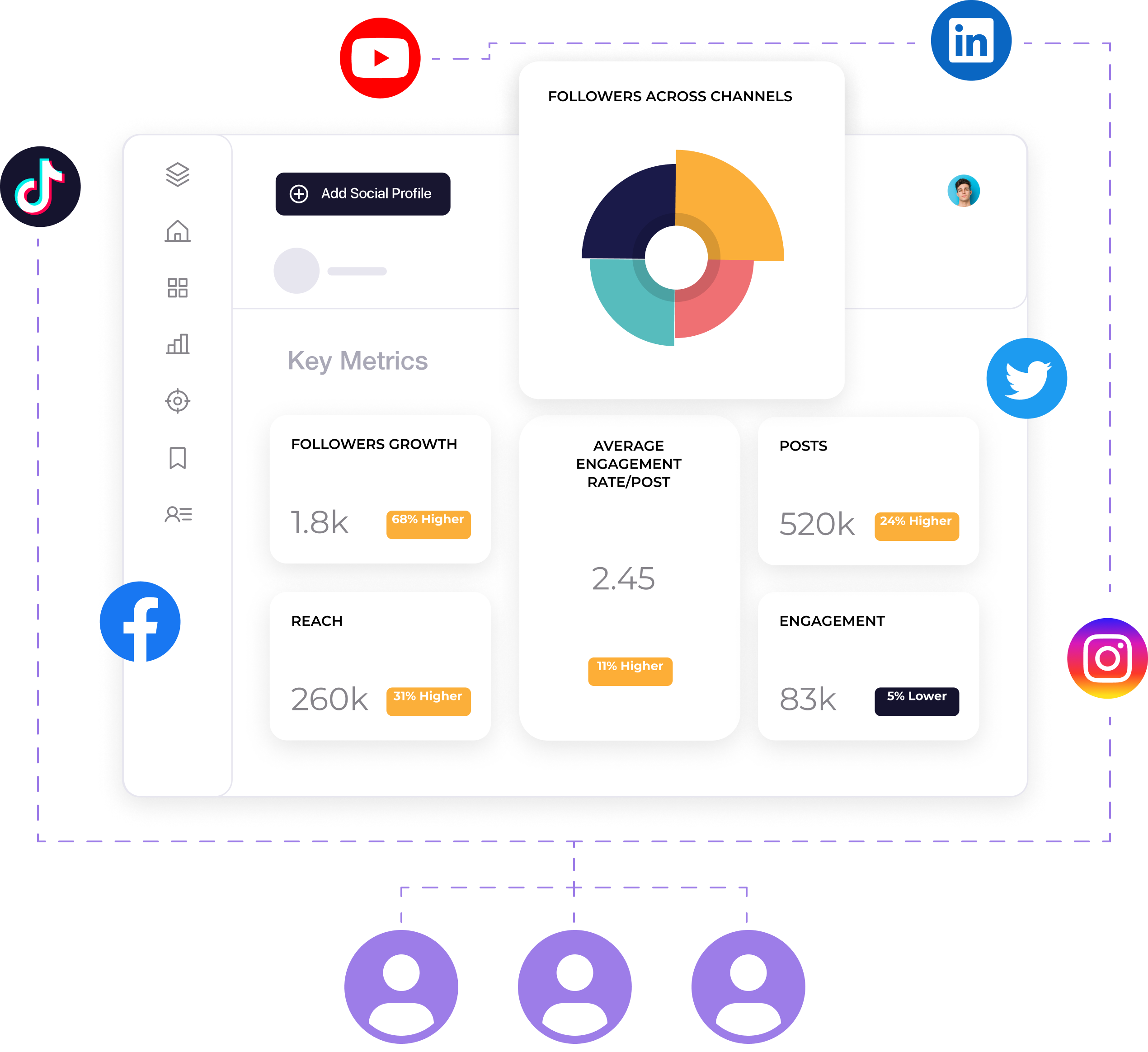 Socialinsider Social Media API